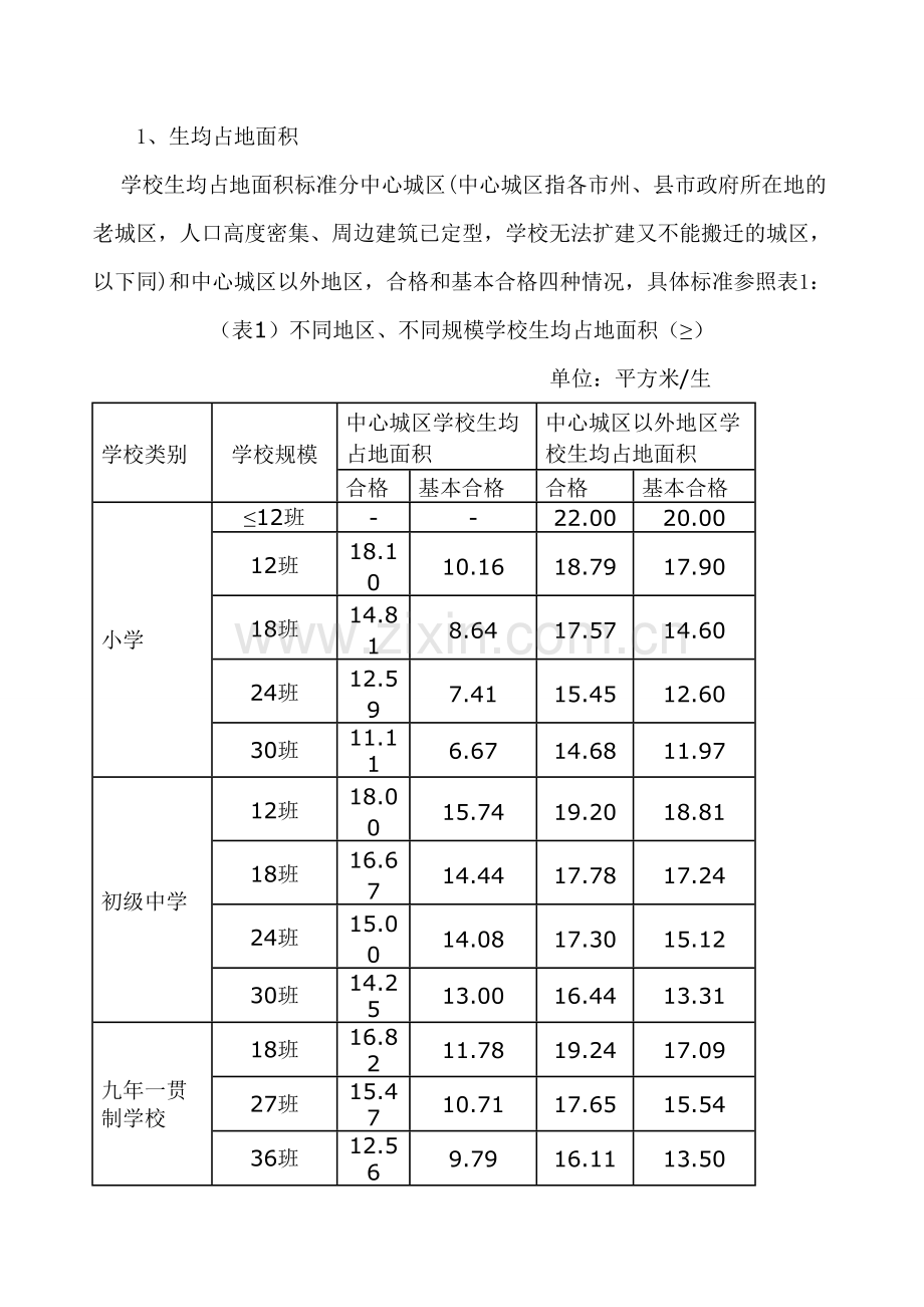 合格学校标准——湖南省义务教育学校办学标准试行.doc_第2页