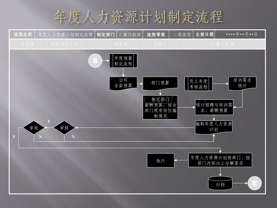 HR六大模块工作流程图.pptx_第3页