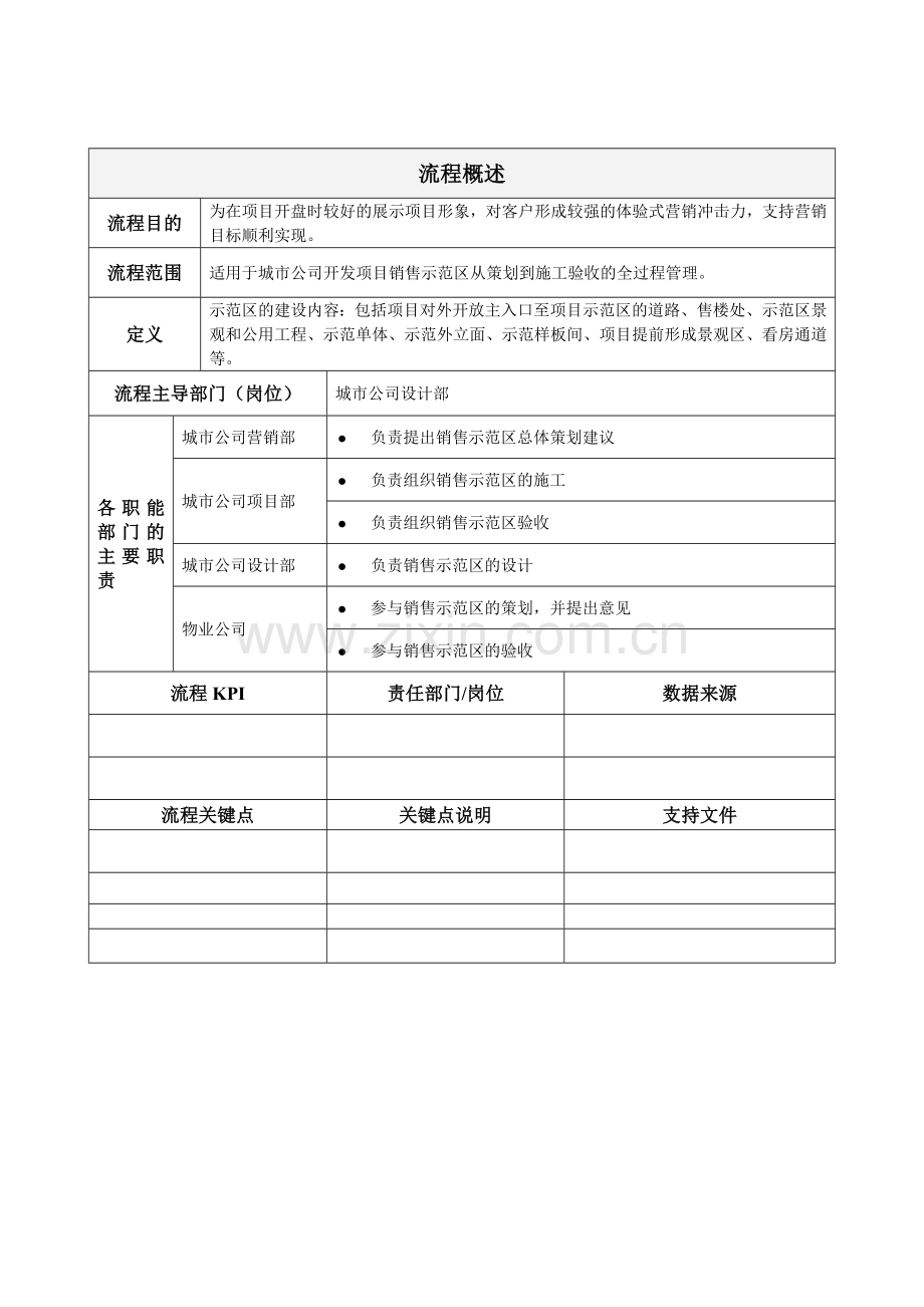 房地产项目销售示范区作业指引模版.doc_第2页