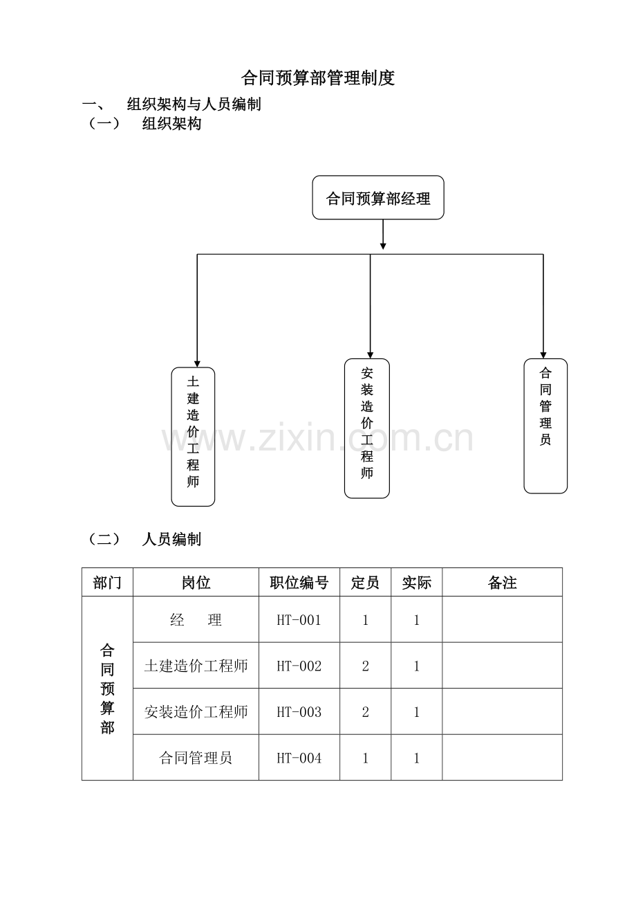 合同预算部管理制度及岗位职责.doc_第1页