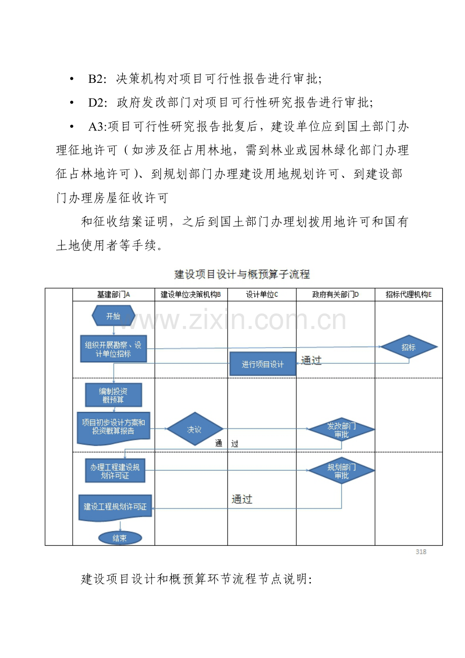 建设项目管理流程图.doc_第2页