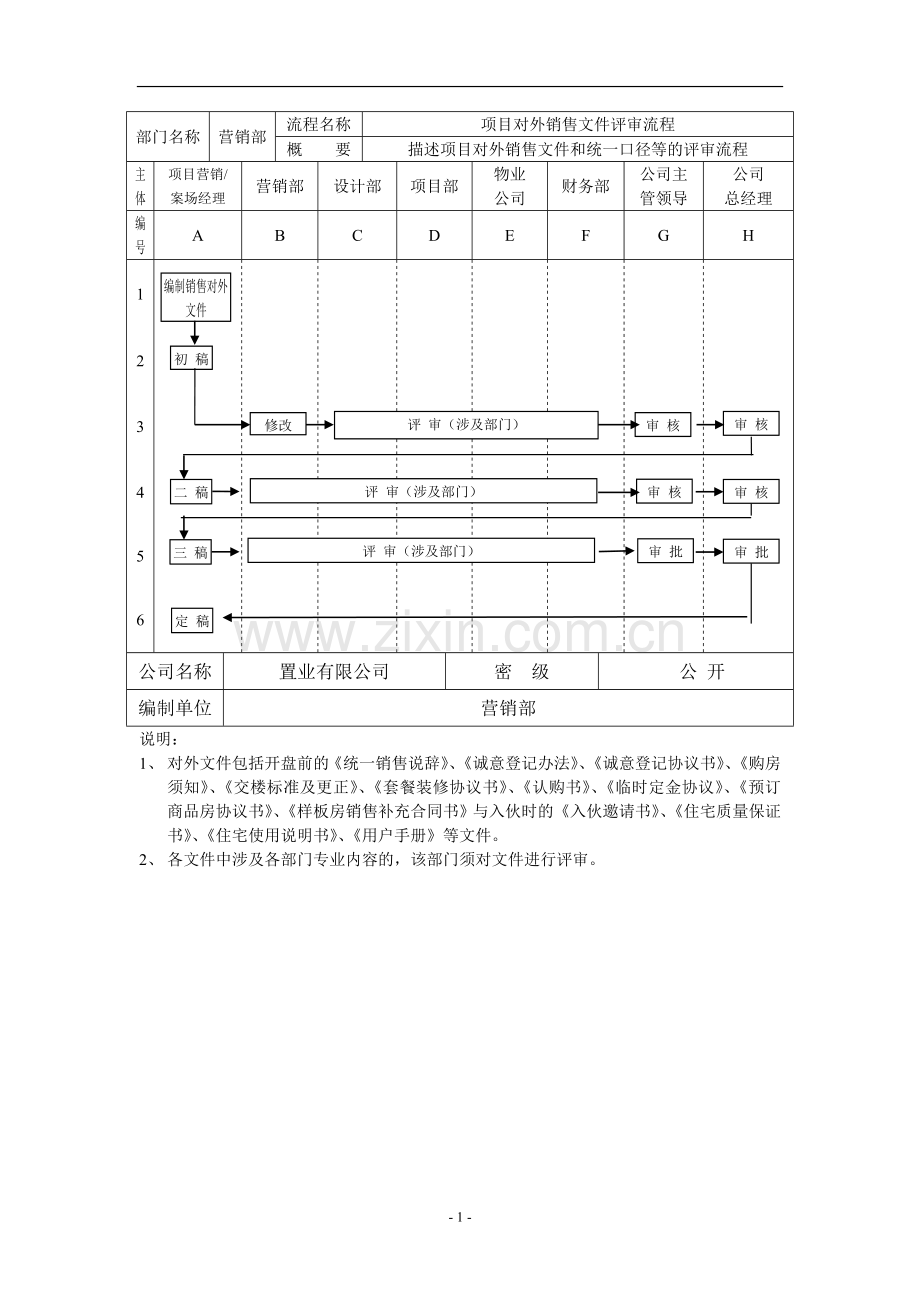 房地产公司项目对外销售文件评审流程.doc_第1页