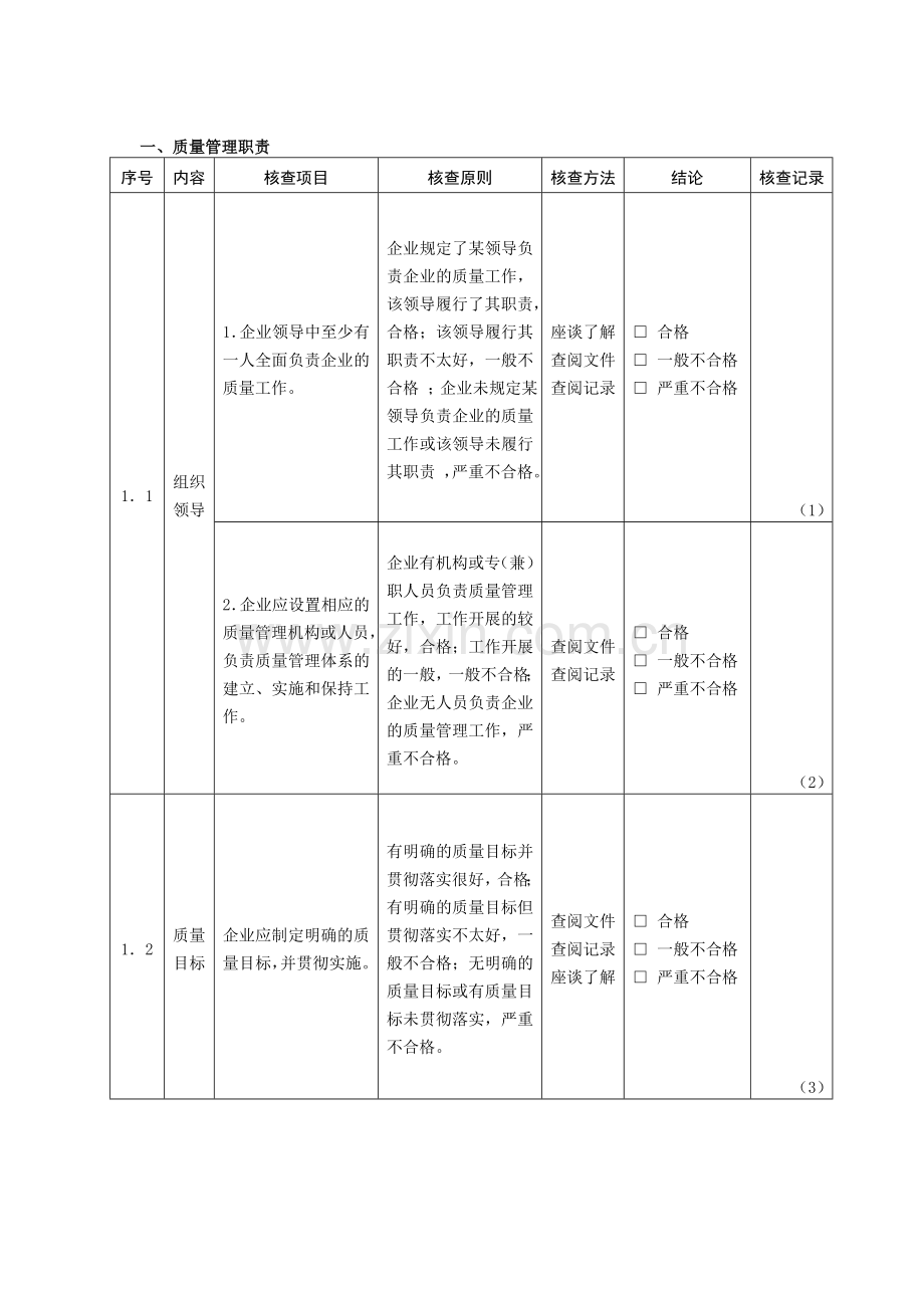 食品生产加工企业必备条件现场核查表精.doc_第3页