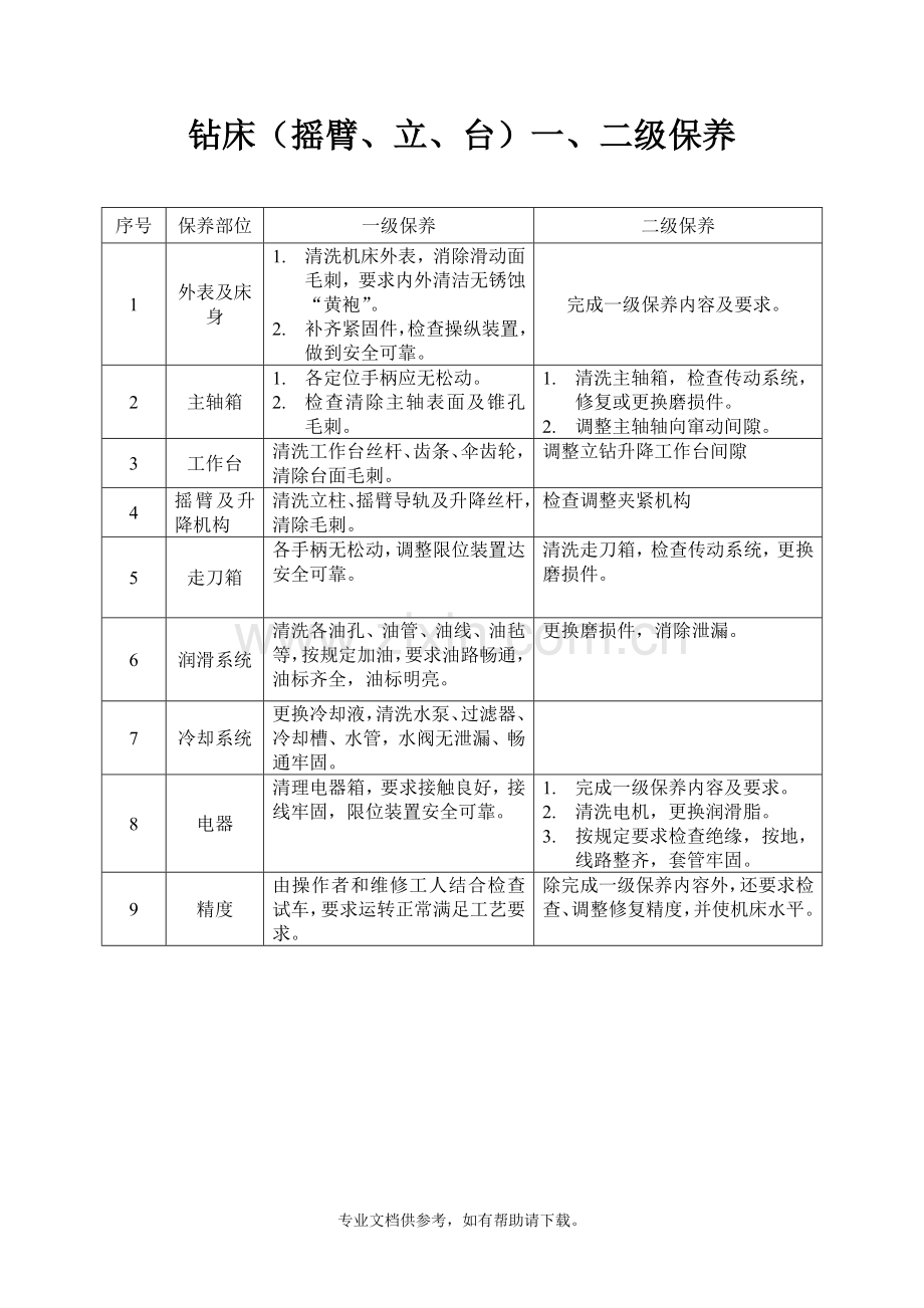 普通机床一、二级保养.doc_第2页