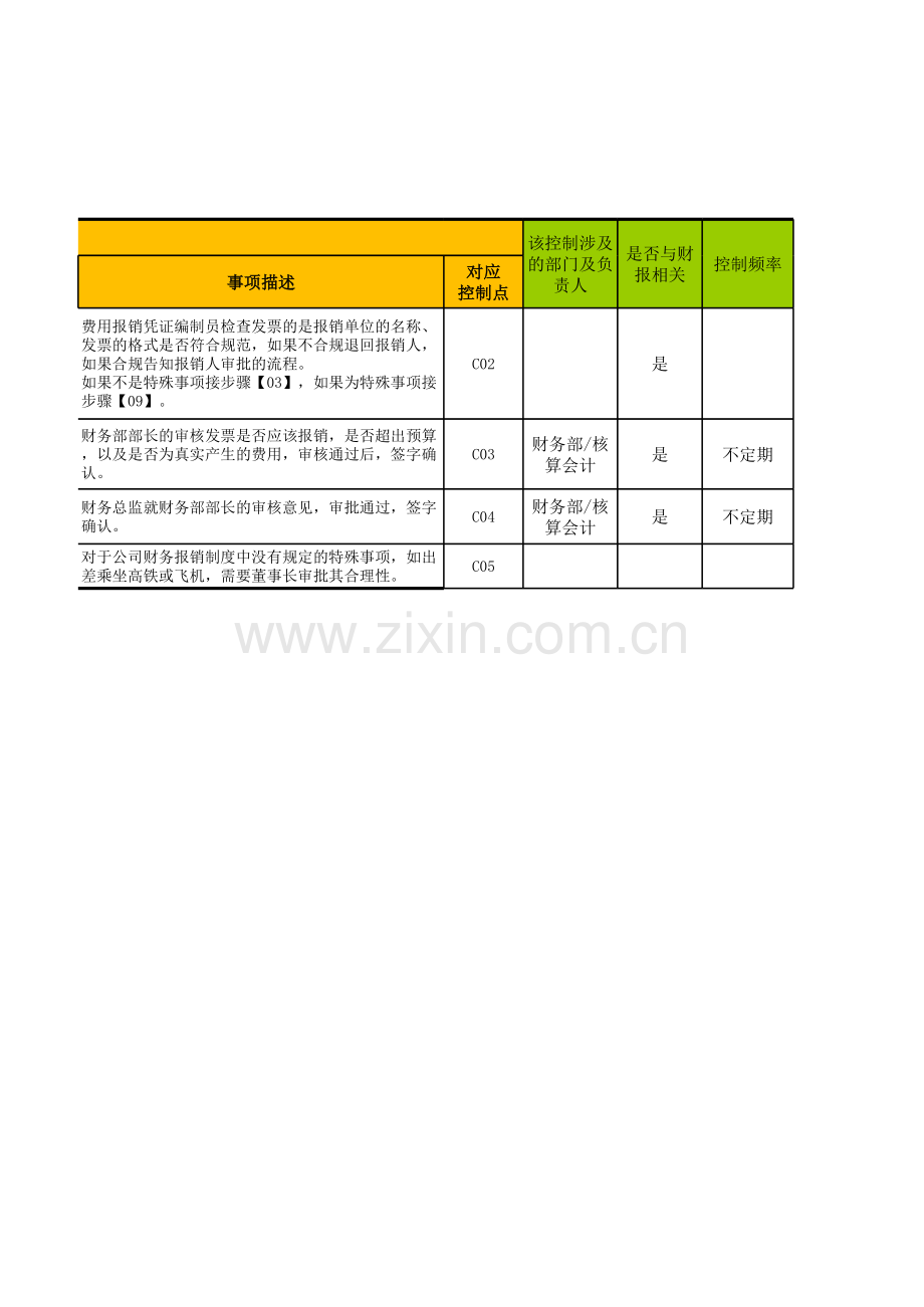 企业财务部内控测试底稿模版.xlsx_第2页