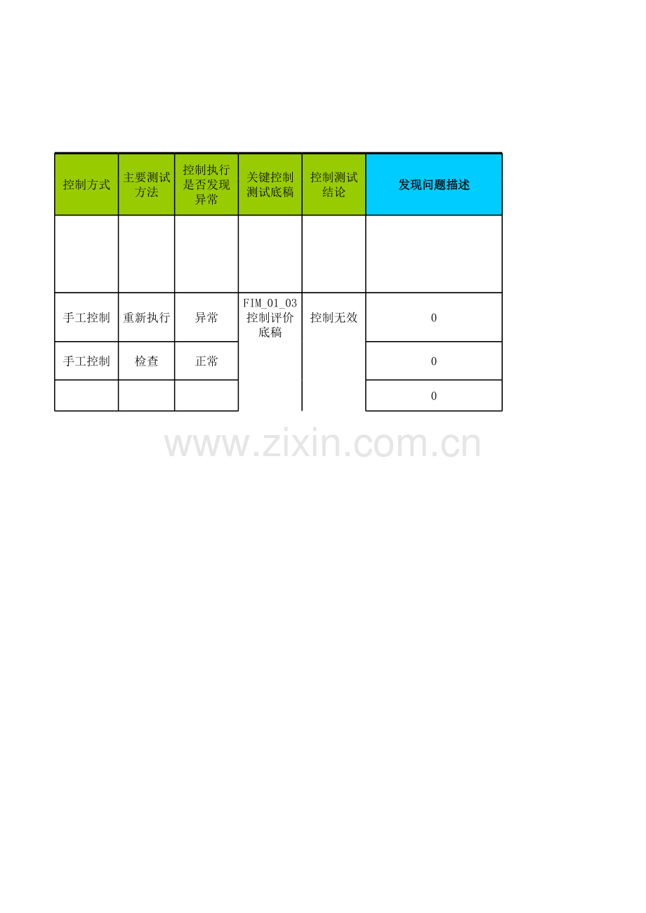 企业财务部内控测试底稿模版.xlsx_第3页