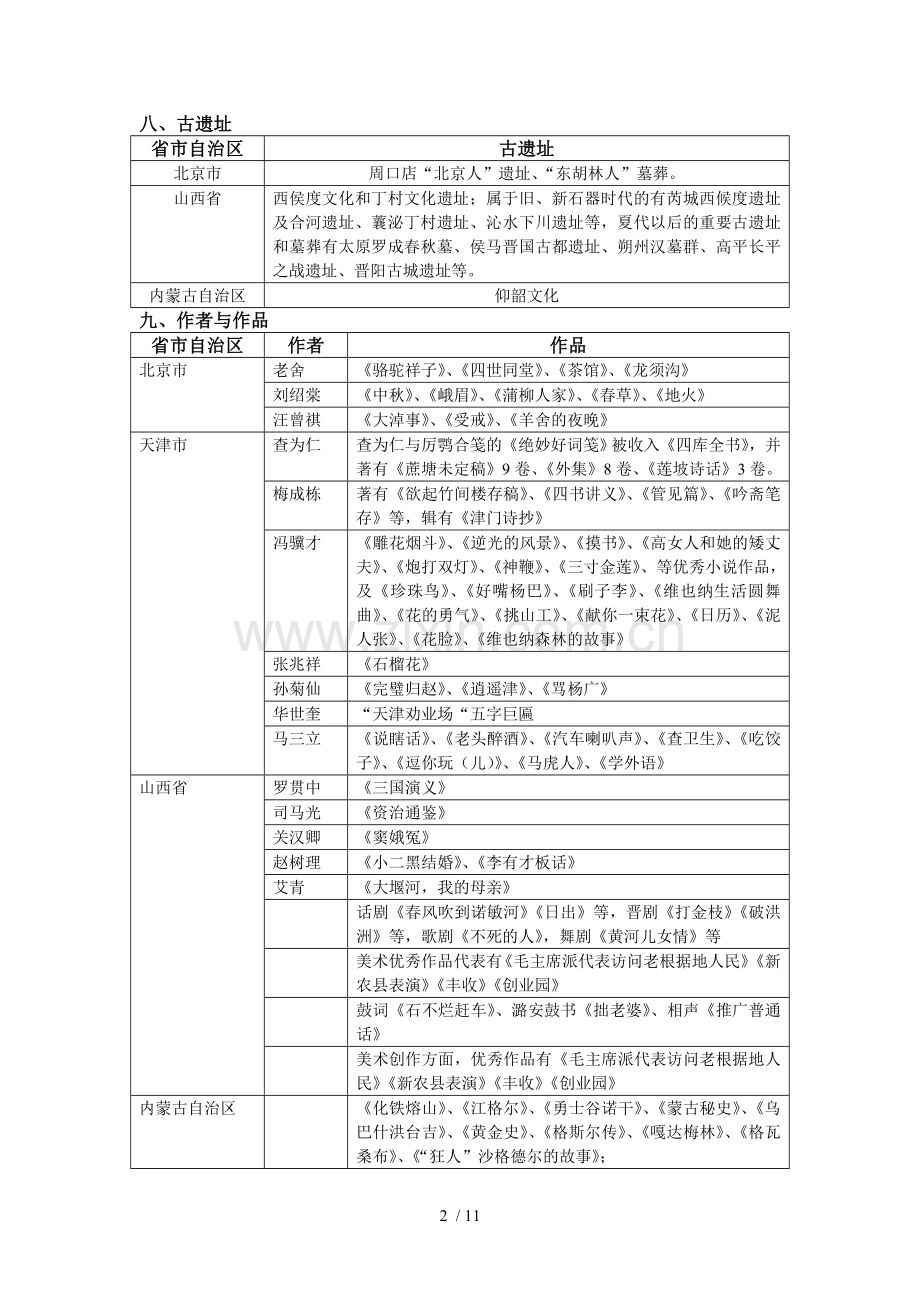 华北地区各省自治区基本概况(地方导基).doc_第2页