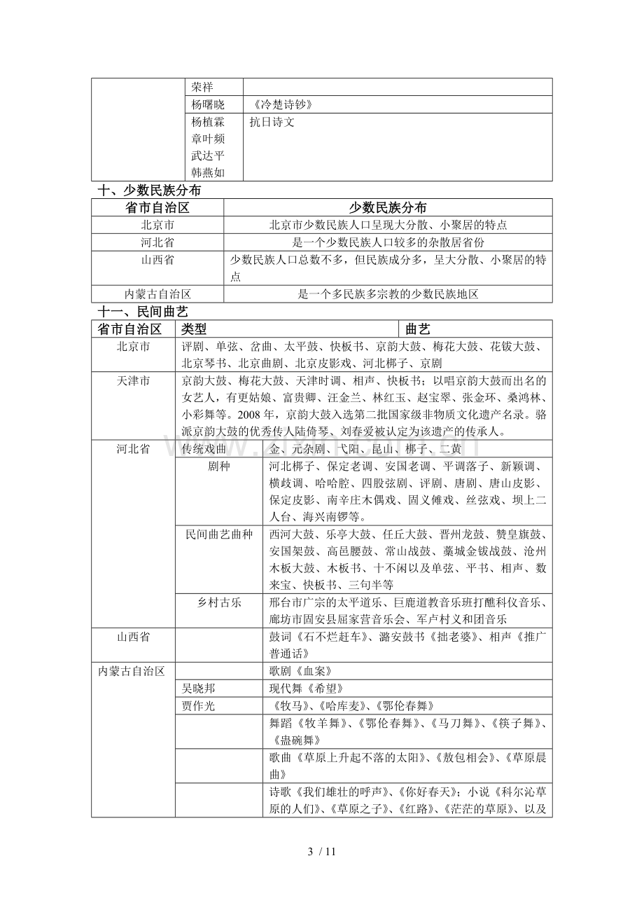 华北地区各省自治区基本概况(地方导基).doc_第3页