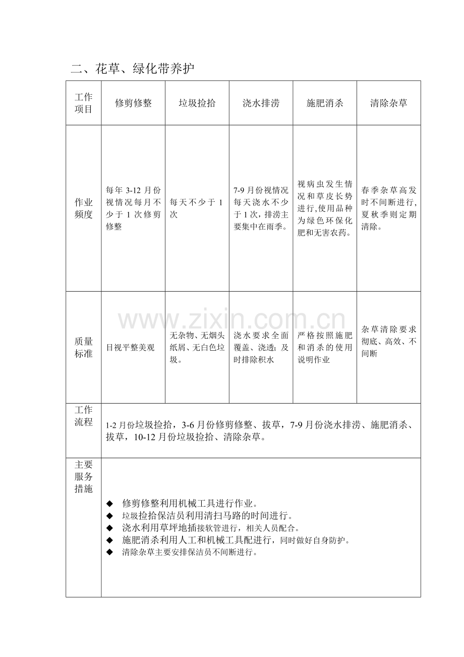 景区物业保洁服务工作流程与质量标准.doc_第2页