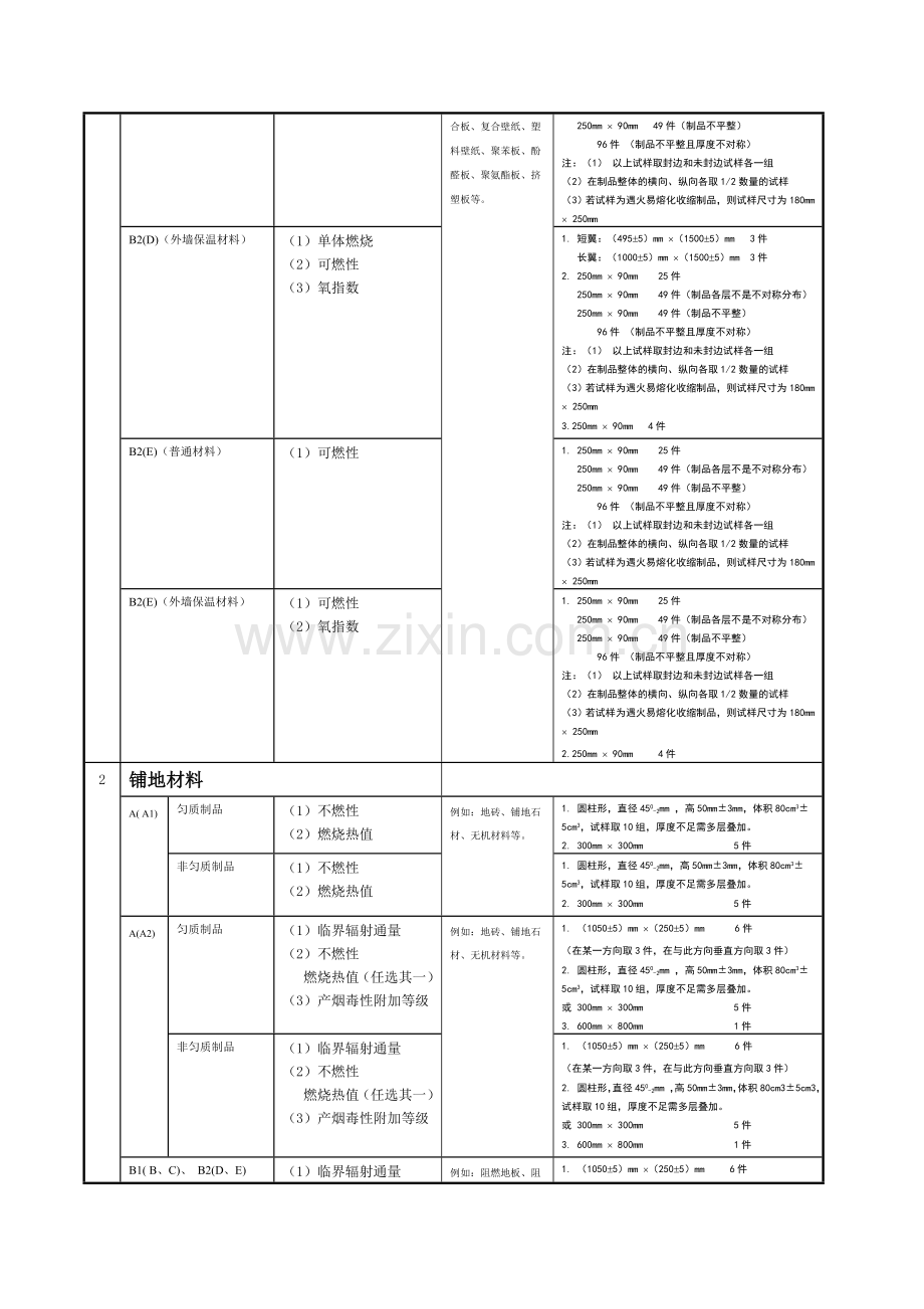 阻燃委托检验样品数量2014571.doc_第2页