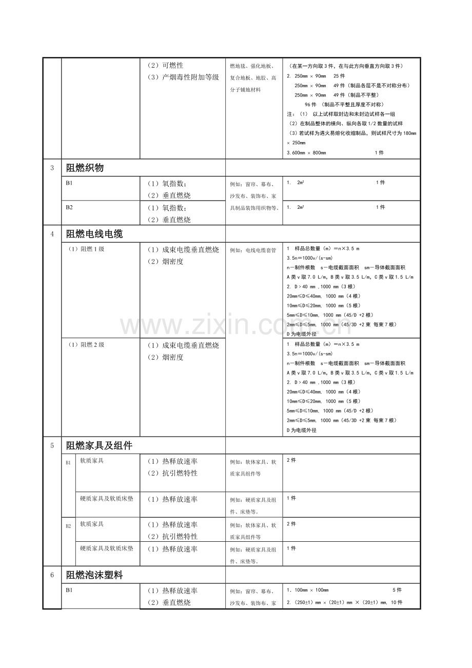 阻燃委托检验样品数量2014571.doc_第3页