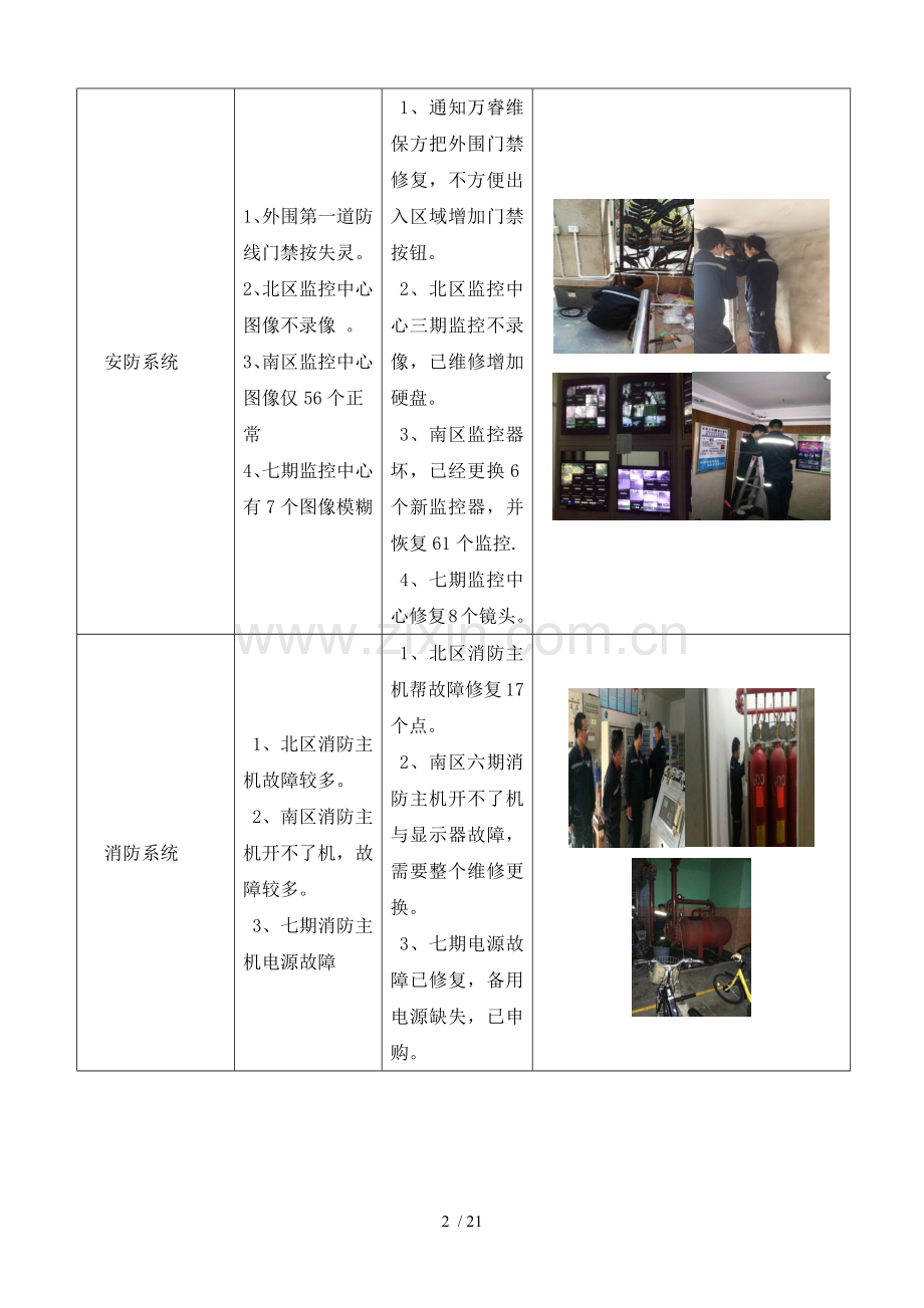 物业服务报告.docx_第2页