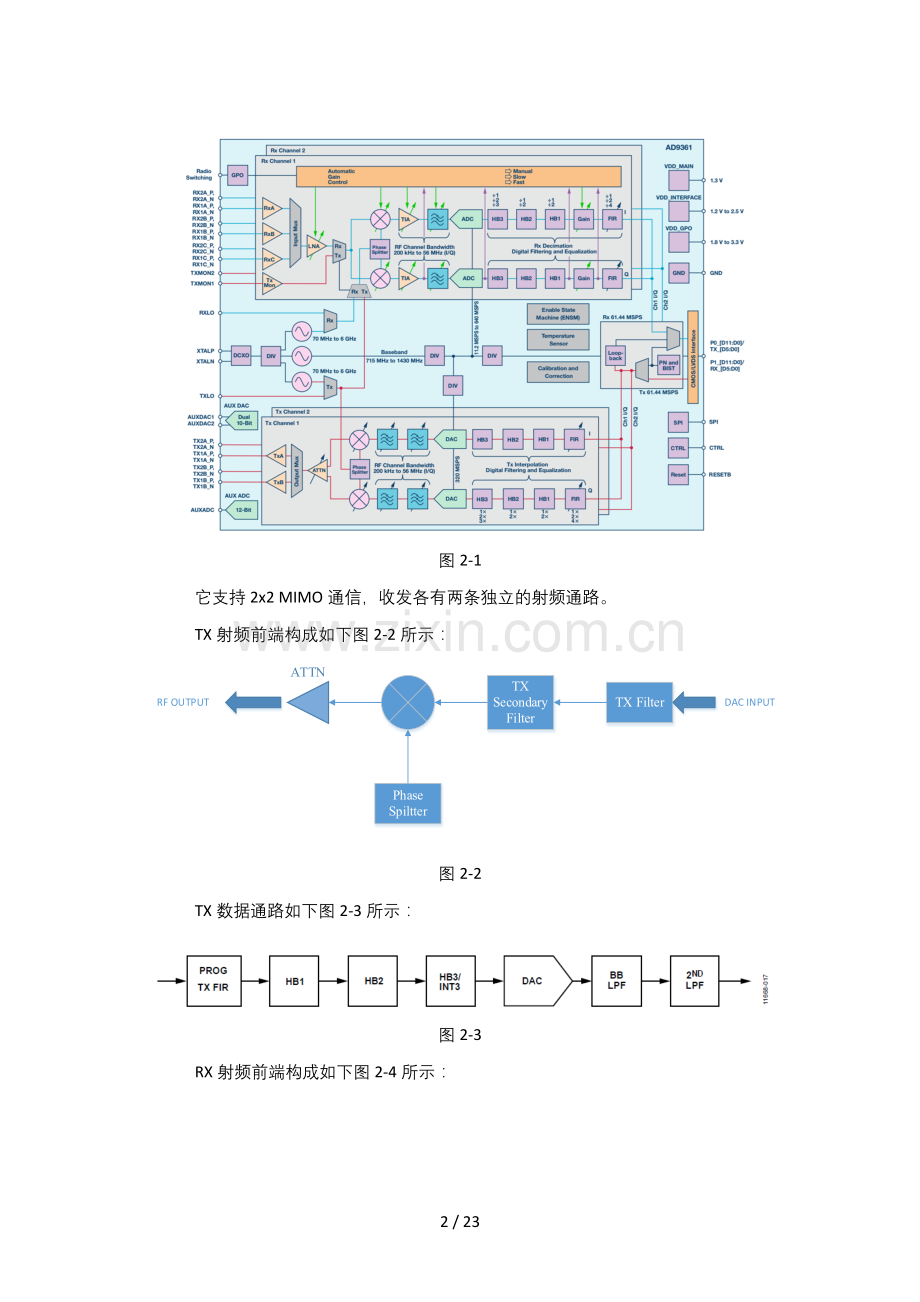 有关AD9361的学习记录.doc_第2页