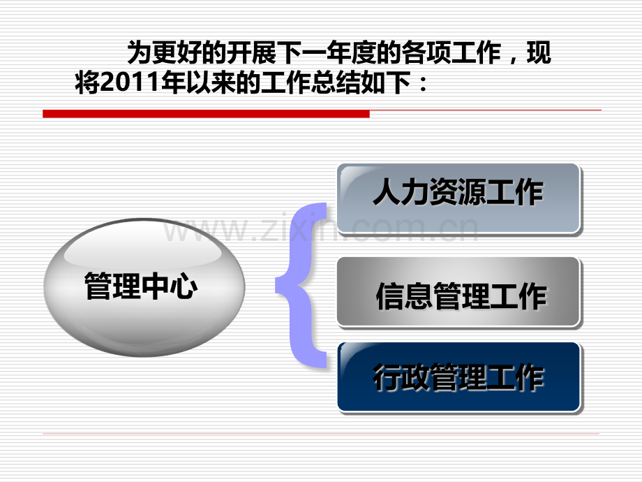 管理中心工作规划.pptx_第3页