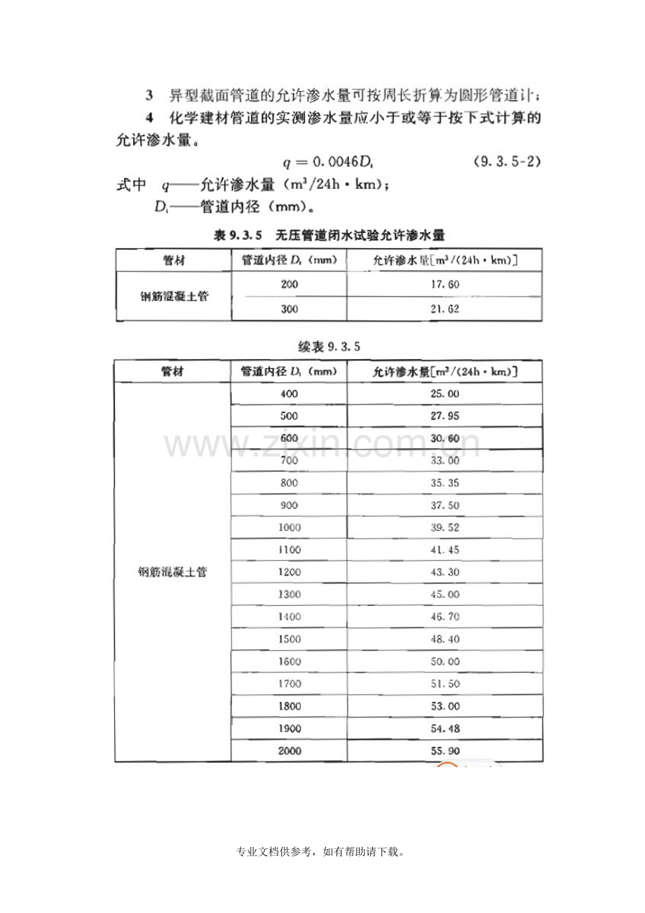 闭水试验方法及允许渗水量.doc_第2页