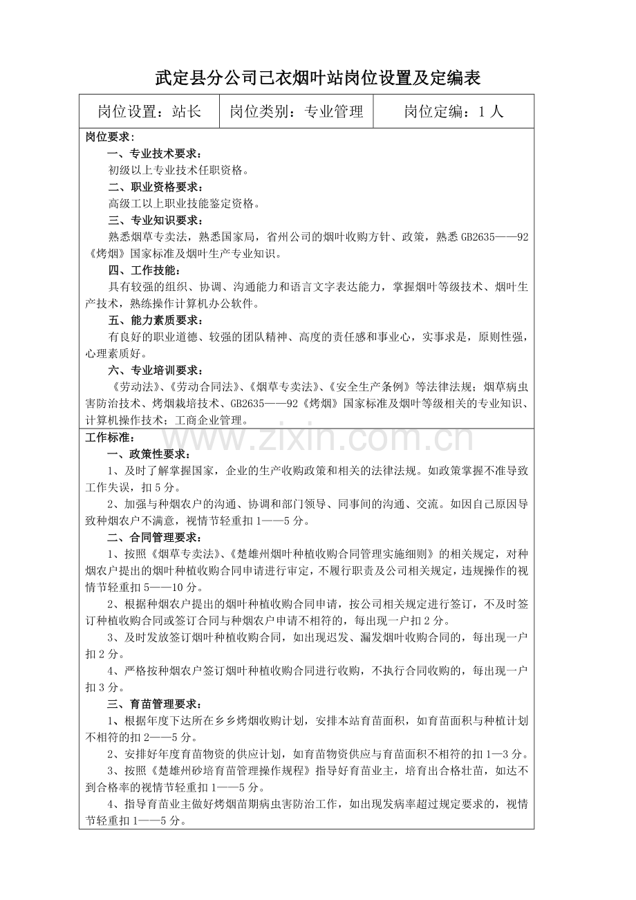 烟站岗位设置.doc_第1页