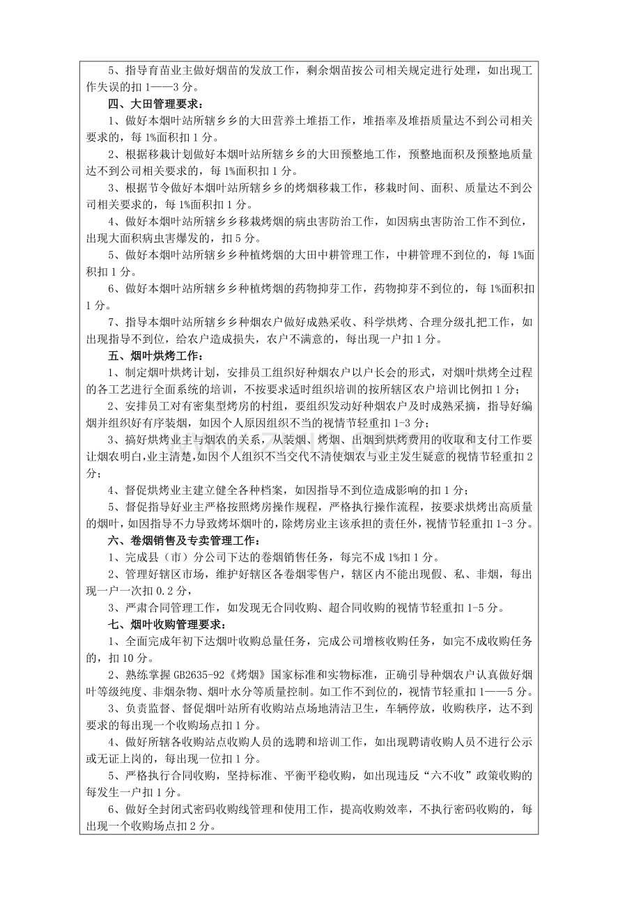 烟站岗位设置.doc_第2页