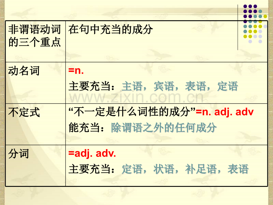 新航道雅思语法动名词.pptx_第2页