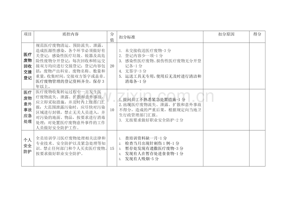 医疗废物管理评价标准.doc_第2页