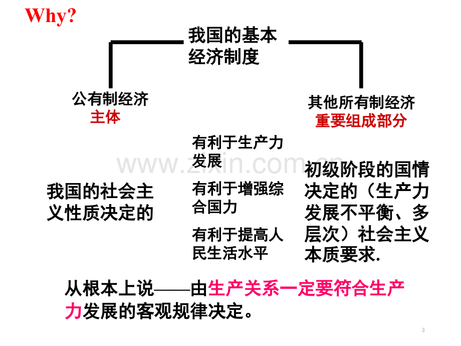 基本经济制度PPT精选文档.ppt_第3页