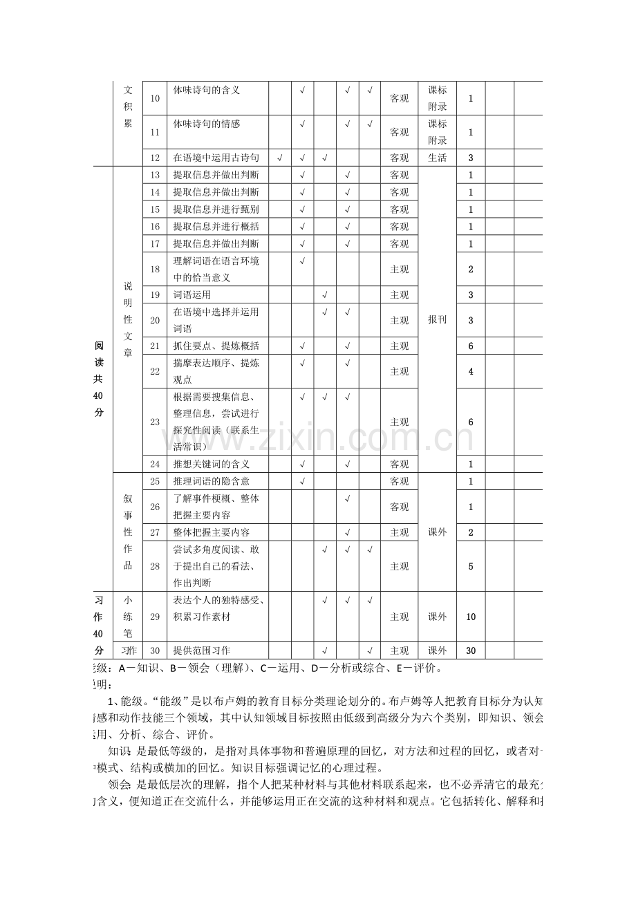 师范大学网络继续教育函数本科2016教育统计与测量评价第一次和第二次作业.doc_第2页