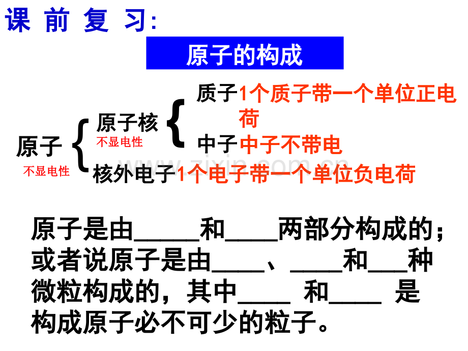 原子的构成时概要.pptx_第2页