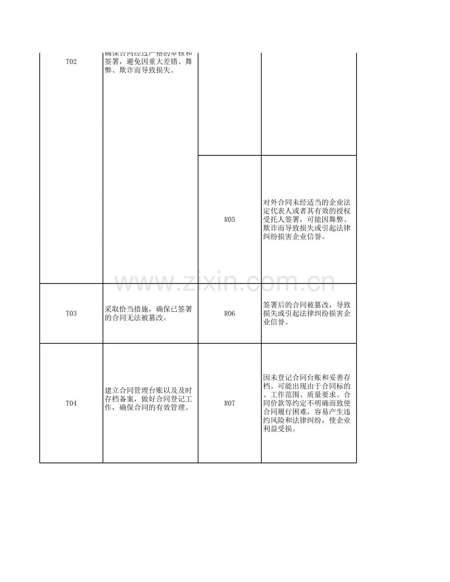 企业合同立项与评审-RCM风险控制矩阵模版.xls_第3页