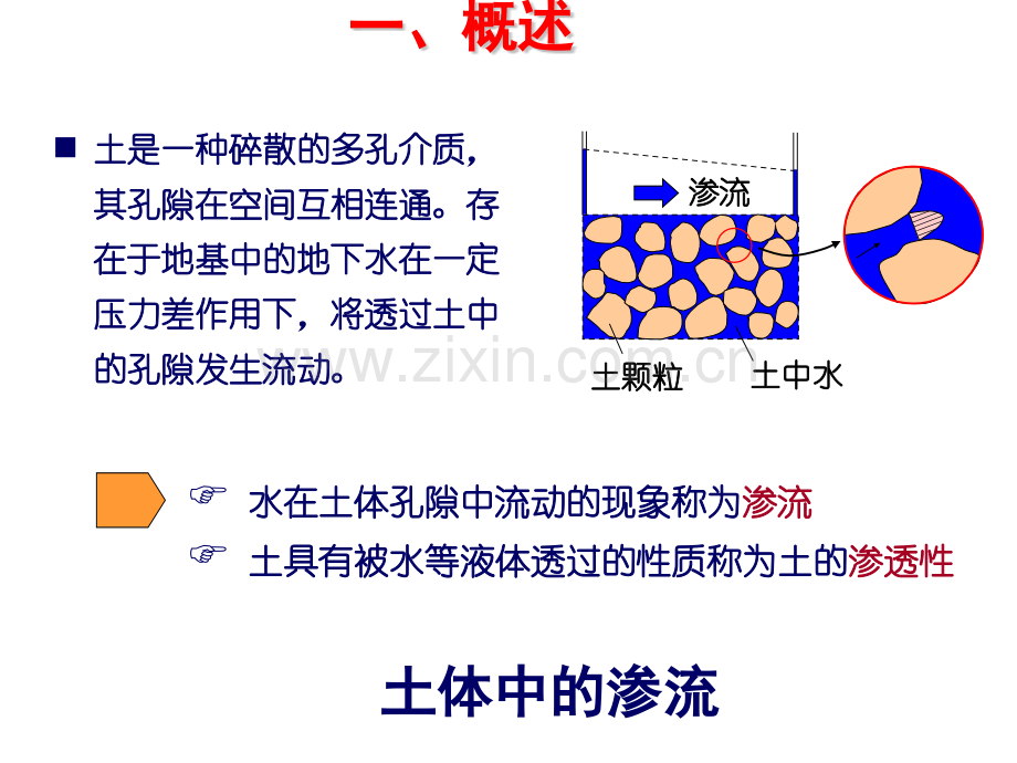 土力学地基基础--24土的渗透及渗流.pptx_第3页