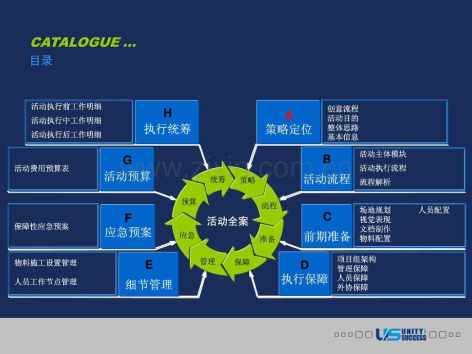 房地产活动策划方案模版.pptx_第3页