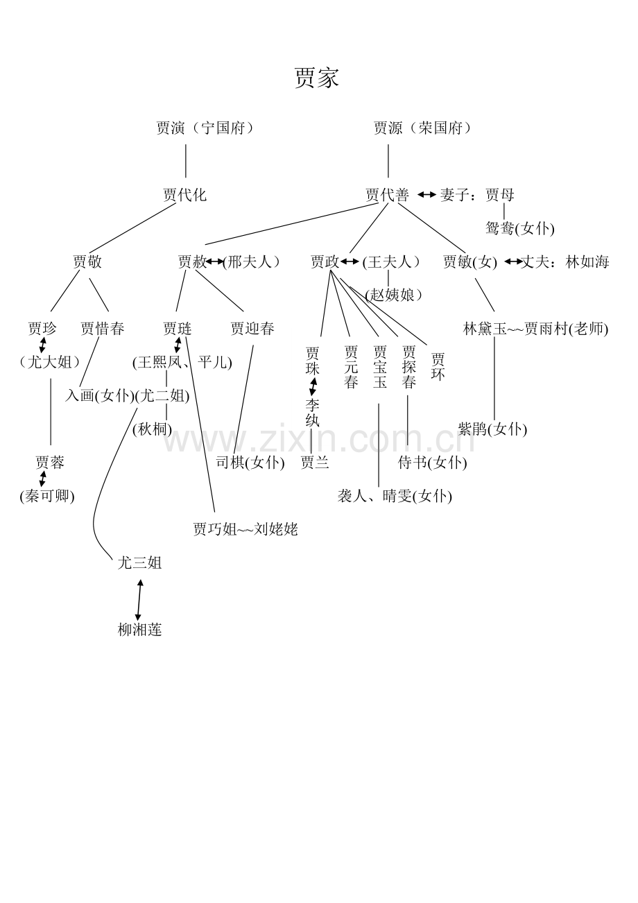 红楼梦人物关系图.doc_第1页