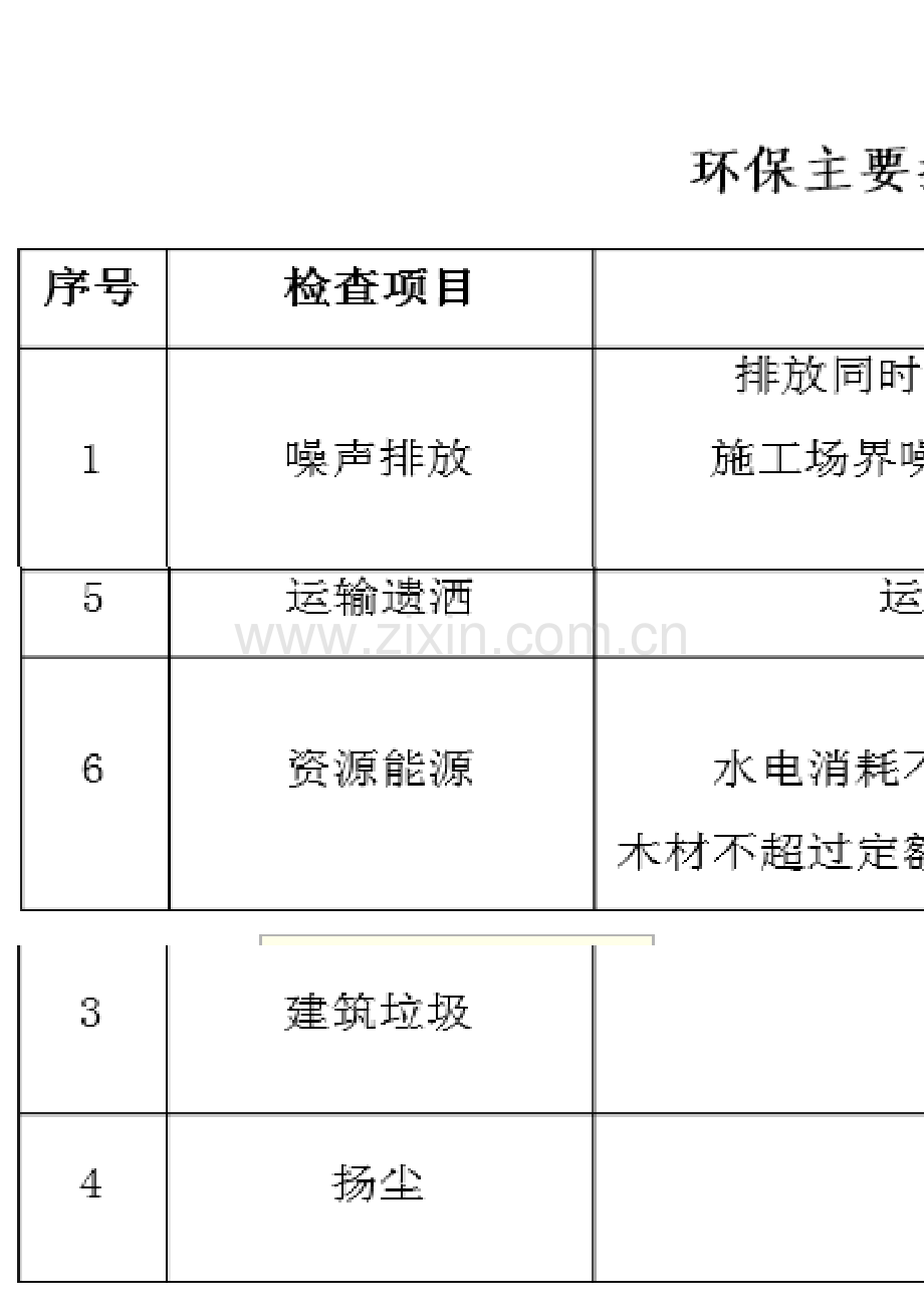 环境保护管理体系与措施doc.doc_第3页