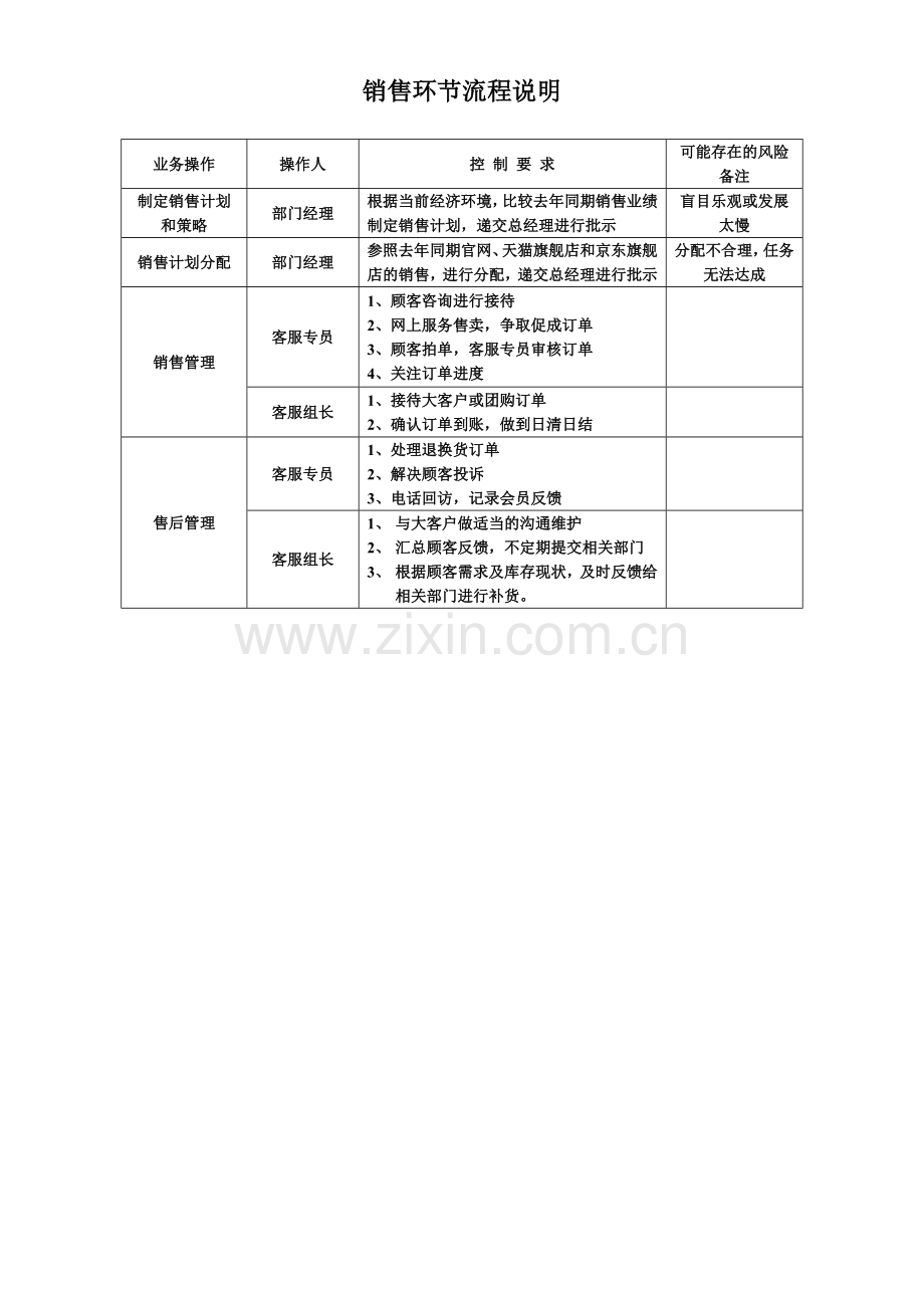 进出口公司业务流程及说明-品牌事业部-YK销售模版.doc_第2页