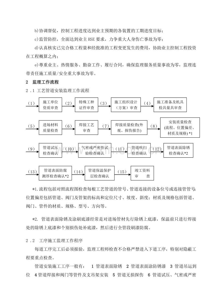 工艺管道安装监理实施细则发表要点.doc_第2页