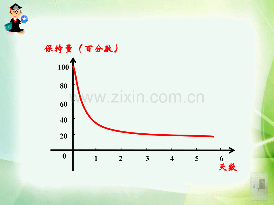 单调性与大小值.pptx_第2页