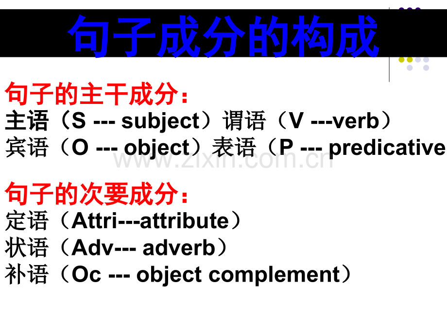 英语基础写作句子结构分析.pptx_第2页