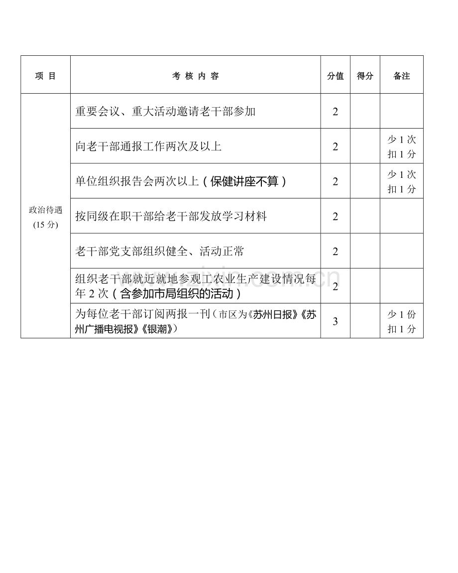 苏州老干部工作量化考核办法.doc_第2页