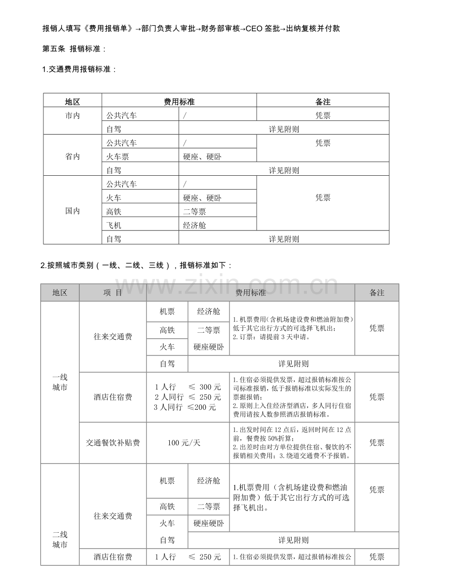 差旅申请与报销管理制度.doc_第2页