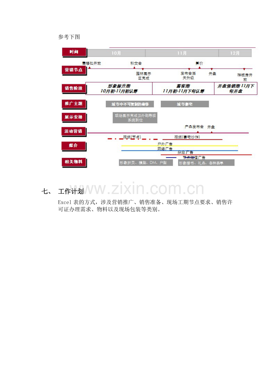 房地产公司-首期开盘方案(模板)模版.doc_第2页