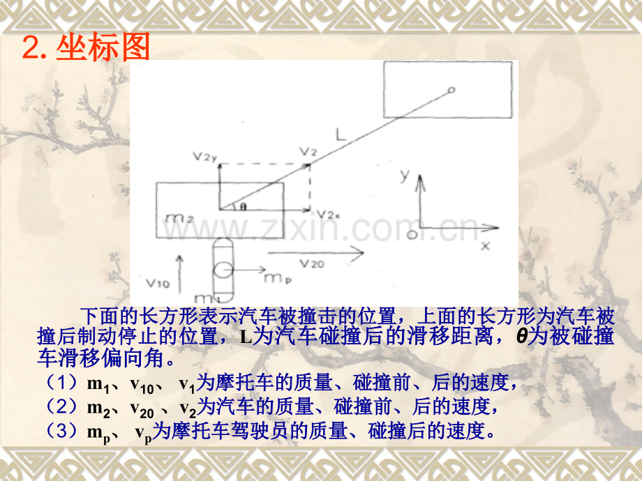 摩托车与汽车车身侧面碰撞.pptx_第2页