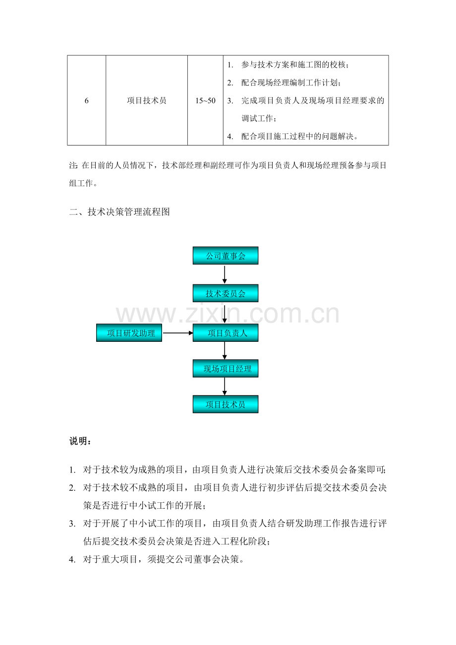 技术部组织架构及薪资激励计划.doc_第2页