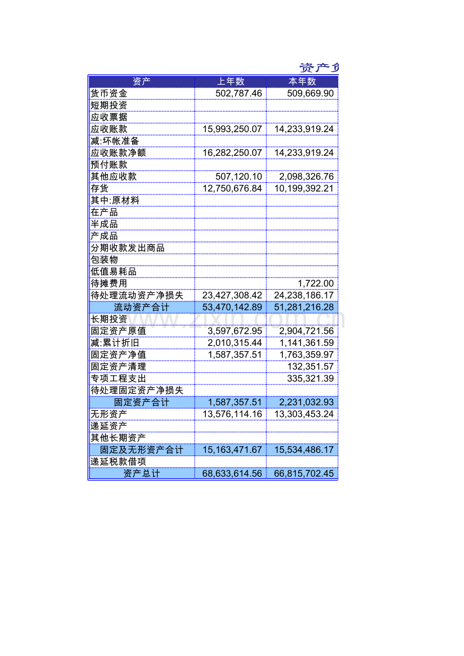 杜邦分析表模板-经典版本.xls_第1页