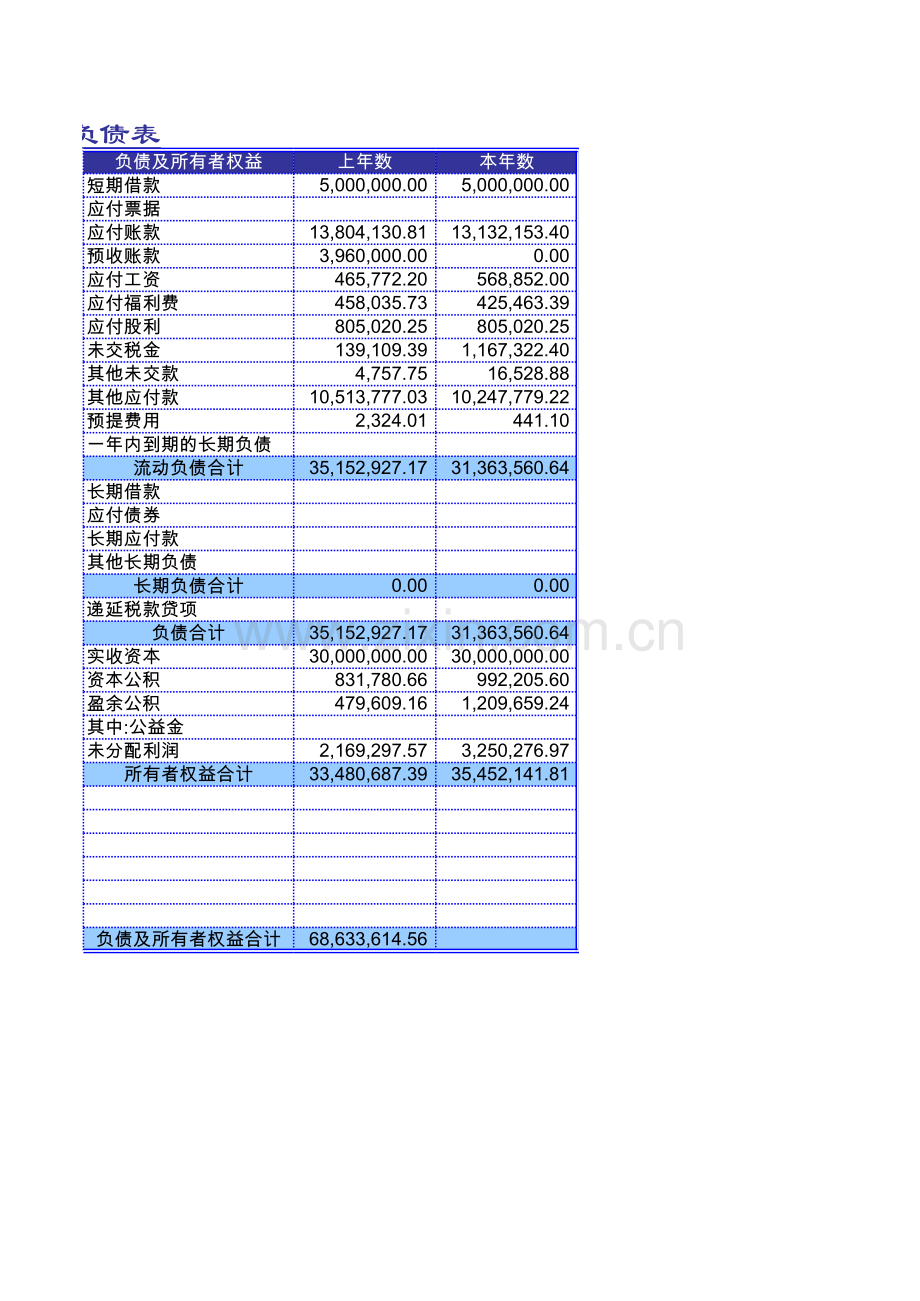 杜邦分析表模板-经典版本.xls_第2页