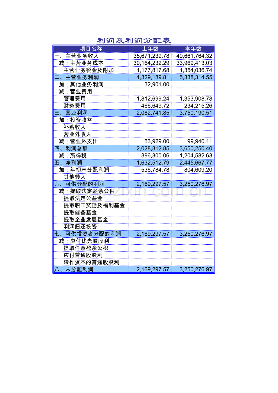 杜邦分析表模板-经典版本.xls_第3页