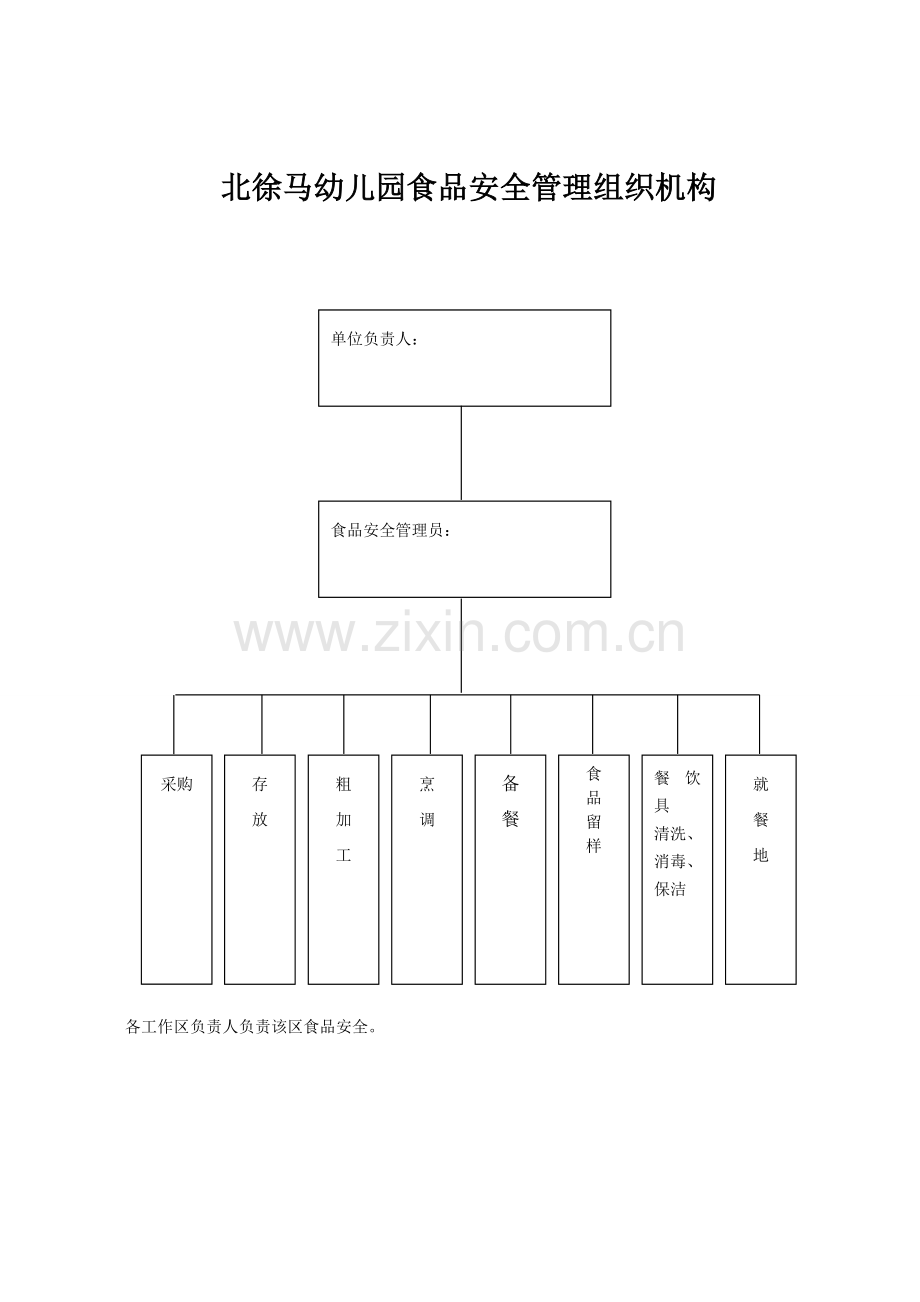 幼儿园食品安全管理组织机构1.doc_第1页