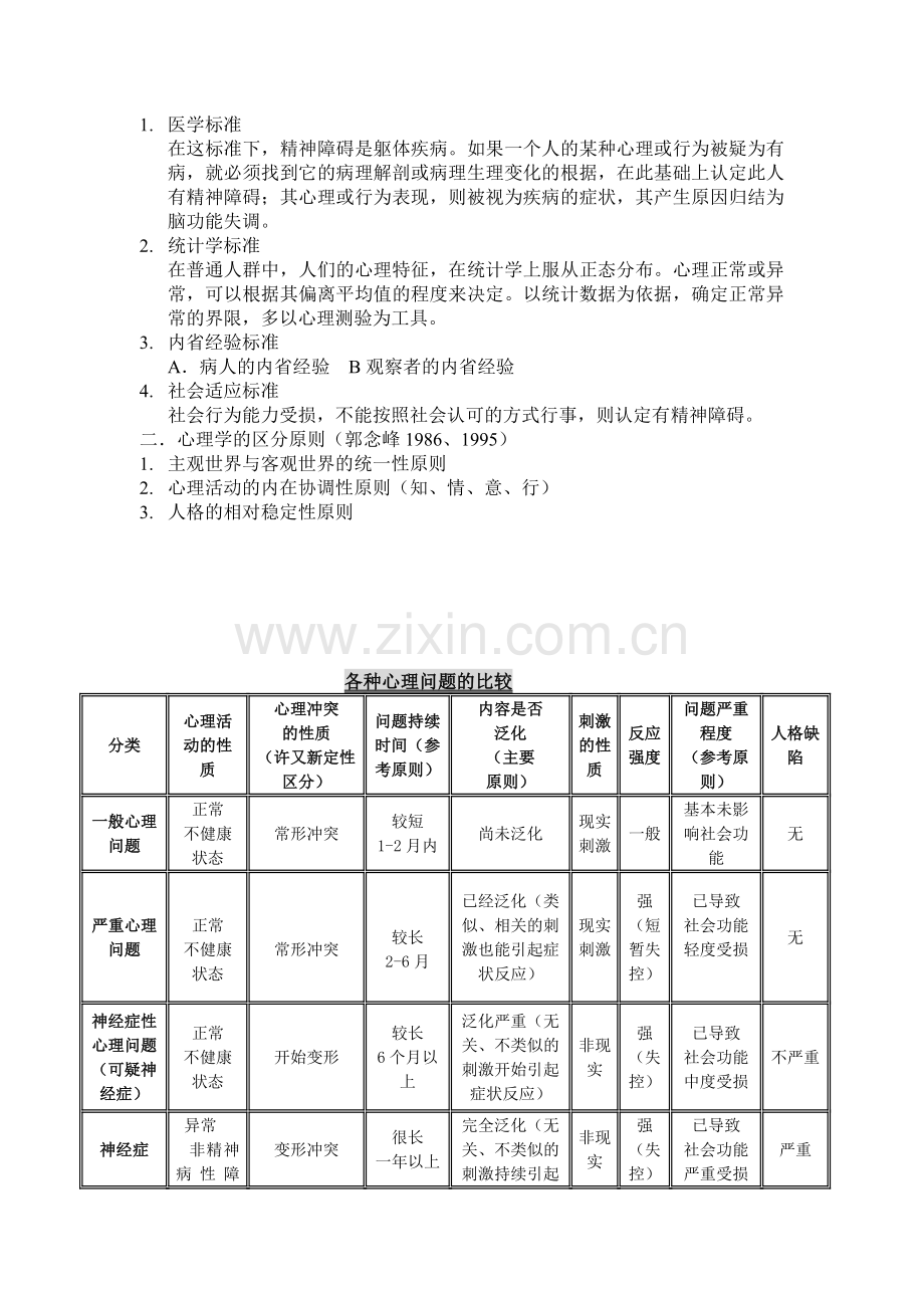 心理咨询诊断标准(重要).doc_第2页