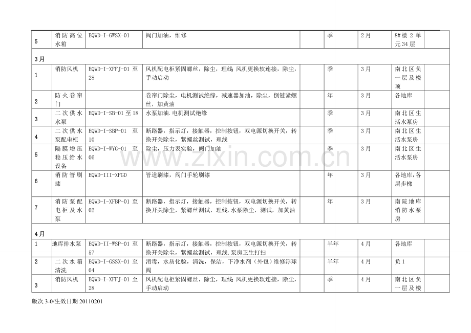 物业设施设备2015年度检修计划.doc_第2页