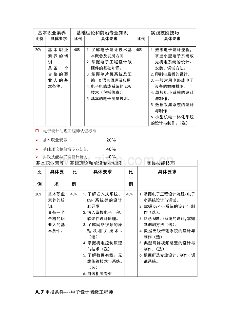 电子设计工程师认证模拟题.doc_第2页