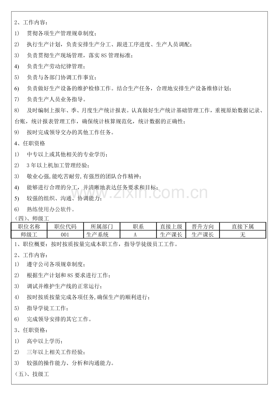 自动化控制公司生产系统岗位职责模版.doc_第3页