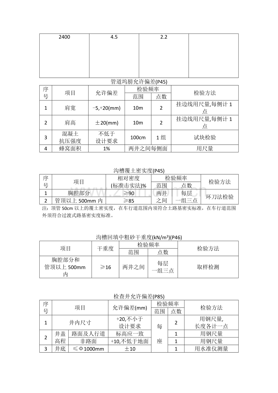 市政排水管道工程施工及验收规程表.doc_第3页