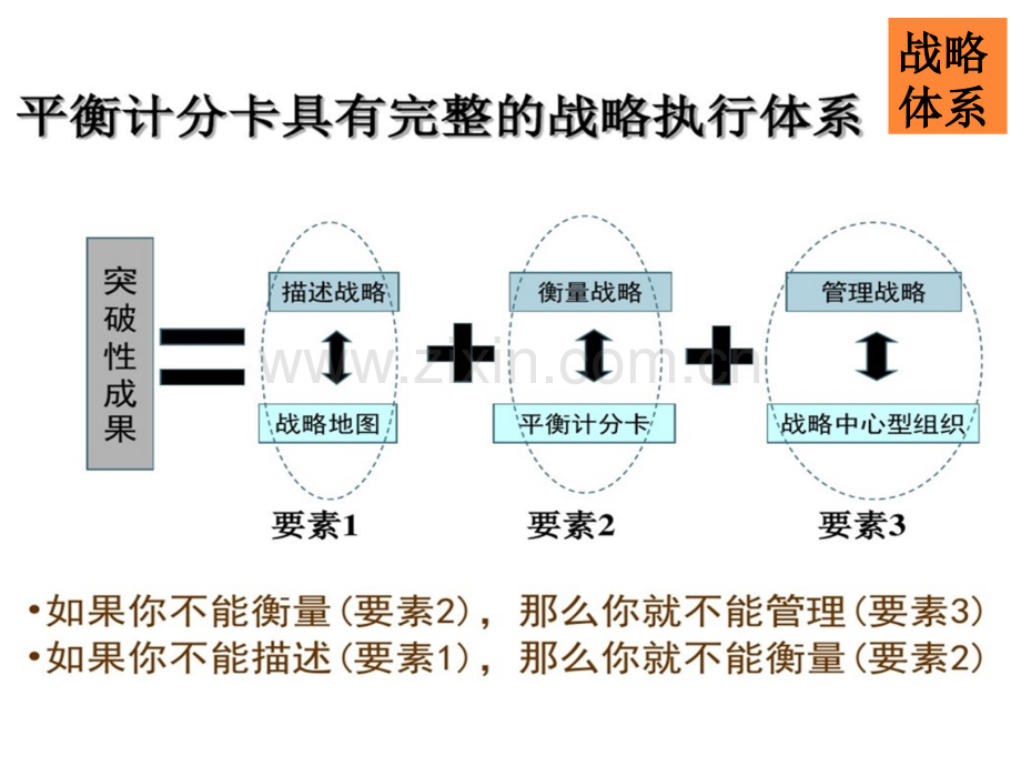 平衡计分卡战略实践概述.pptx_第3页